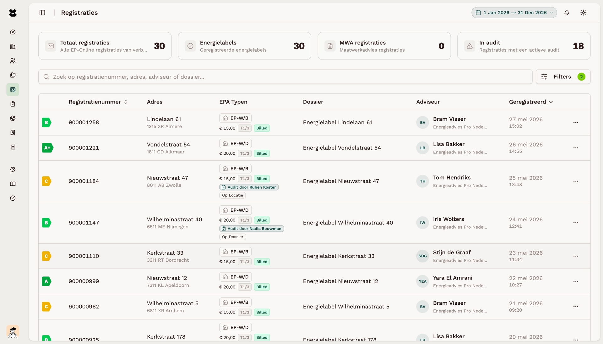 EP-Online registraties centraal in beeld